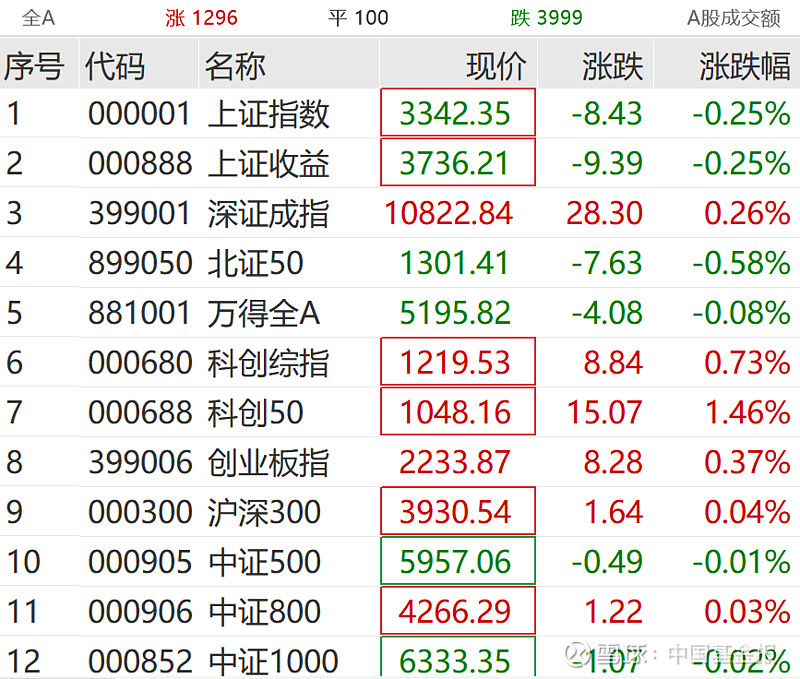 港股连续高开 内资券商股全线走强