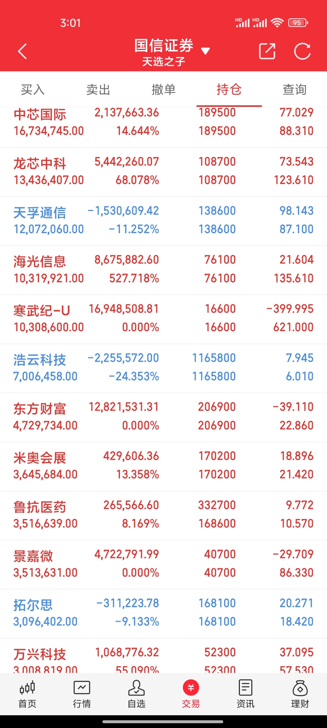 7月28日健友转债下跌0.94%，转股溢价率136.24%
