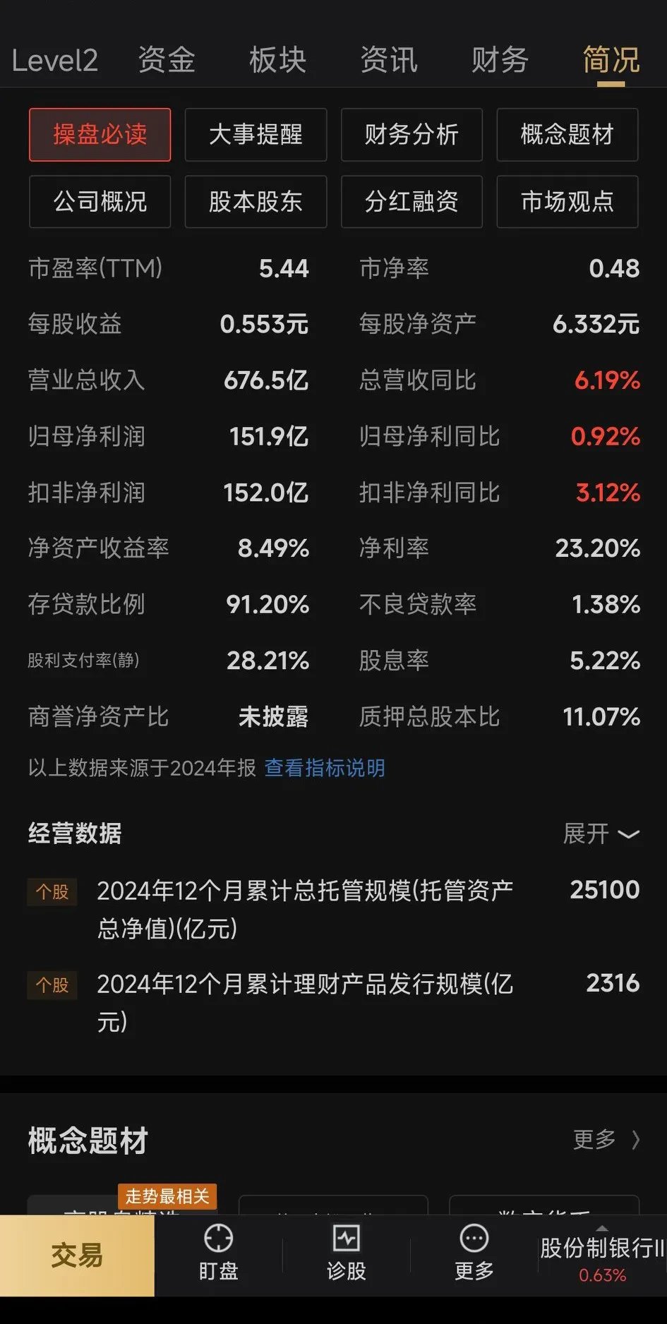 7月29日银微转债下跌0.79%，转股溢价率50.13%
