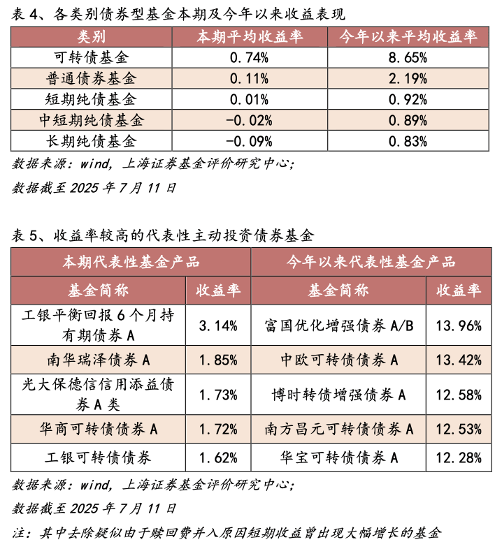 7月29日华康转债下跌0.12%，转股溢价率20.37%