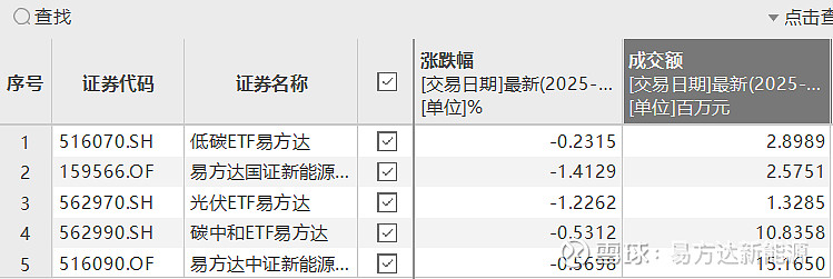 7月28日家悦转债下跌0.57%，转股溢价率40.26%