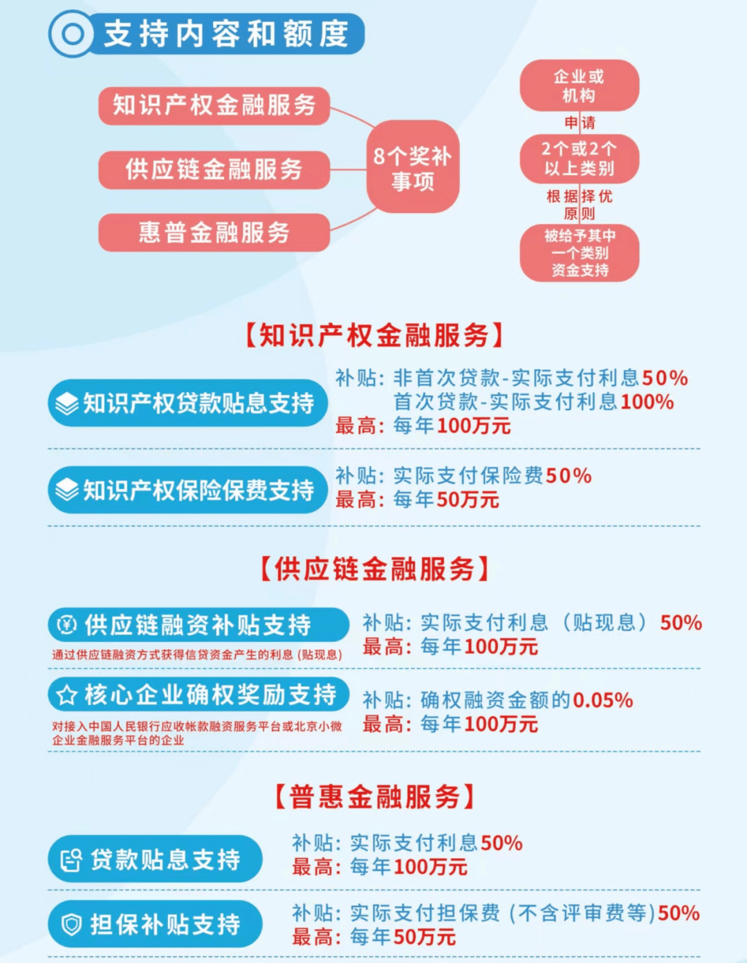 打通卡点堵点 促进资本市场“活水”长流