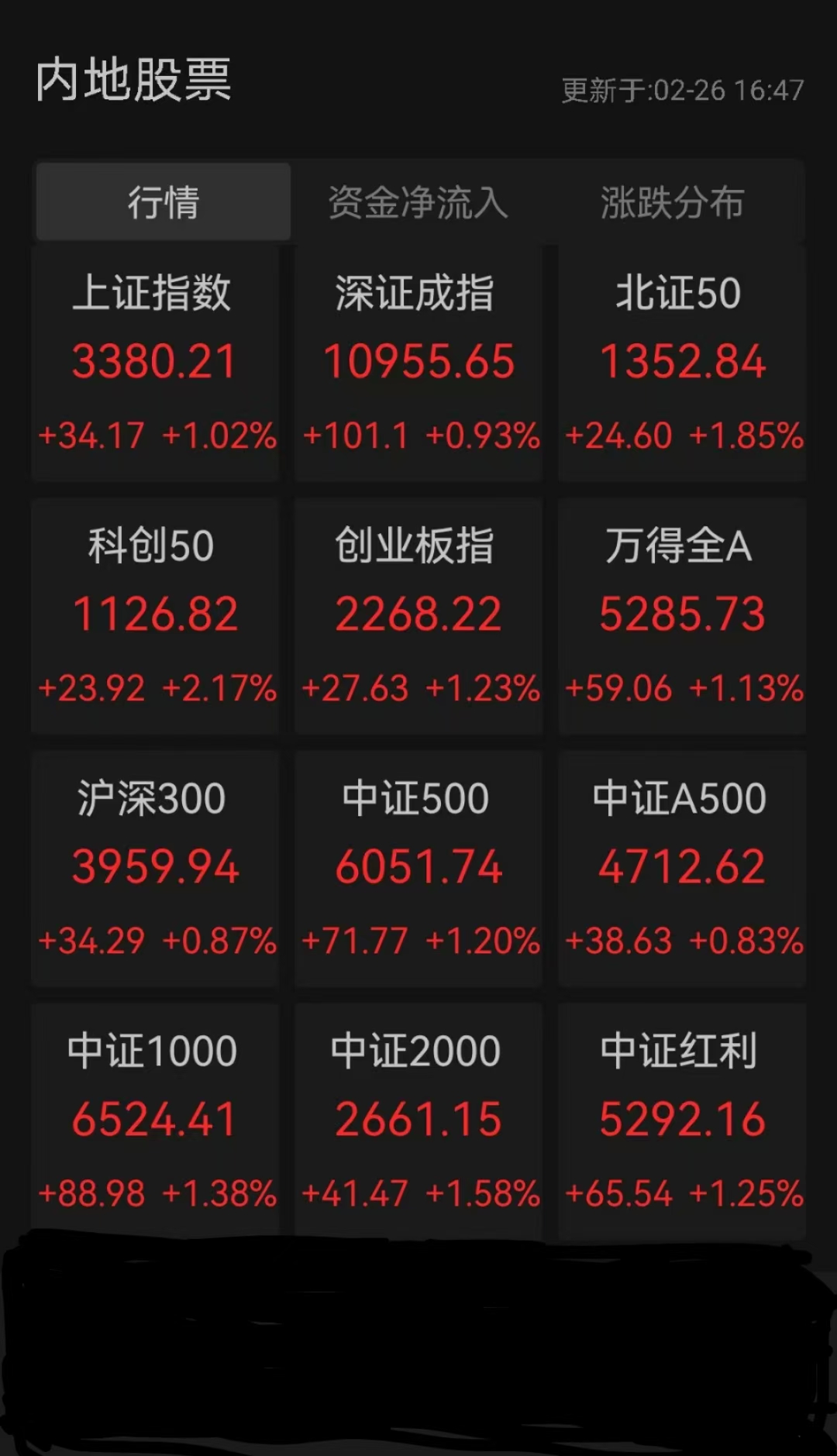 年内93家A股上市公司拟购董责险 同比下滑16%