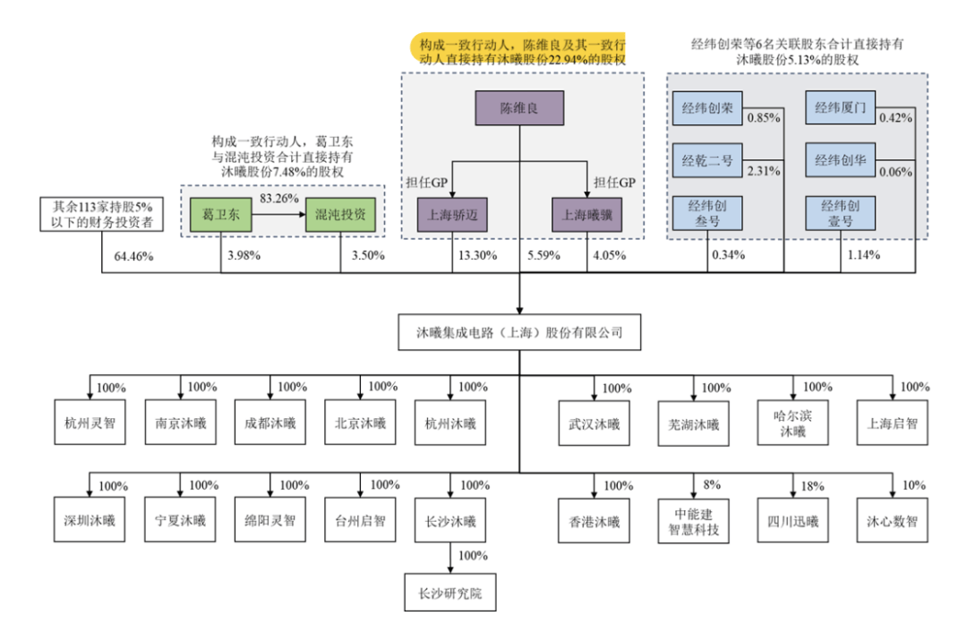神农集团以简易程序定增申请获上交所受理
