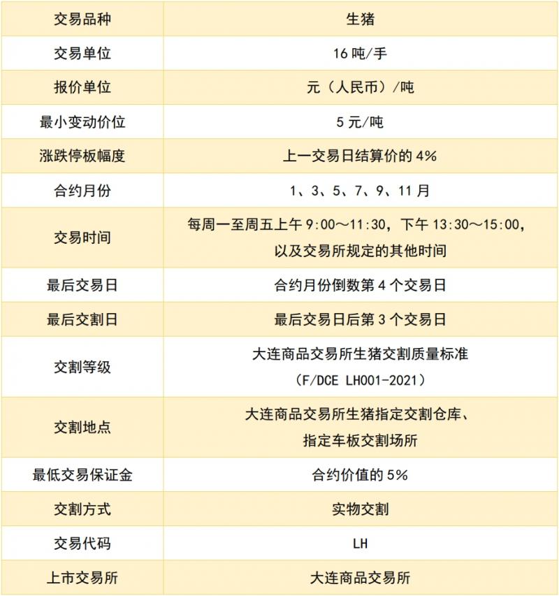 大商所整合优化交割相关规则：对滚动交割、一次性交割等交割规则进行优化