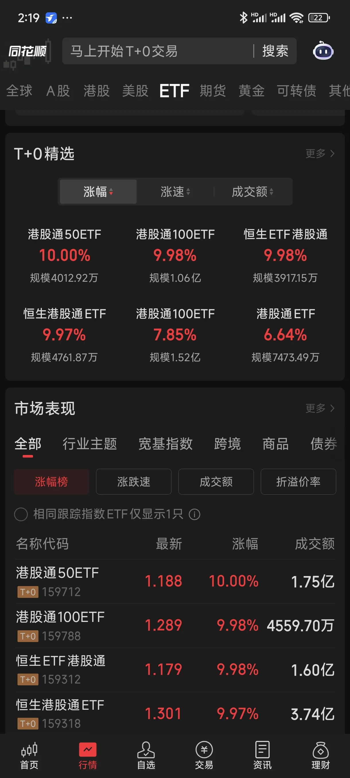 行业ETF风向标丨CPO概念股大涨，通信设备ETF半日涨幅近3%