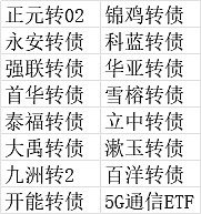7月30日国投转债下跌0.63%，转股溢价率44.9%