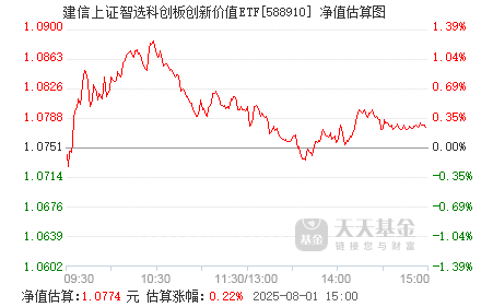 7月31日利群转债下跌1.14%，转股溢价率17.72%
