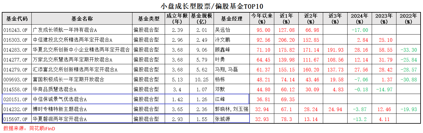 1月17日基金净值：富国达利纯债一年定开债发起式最新净值1.061，跌0.04%