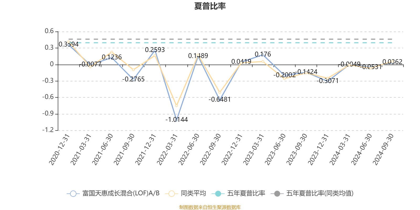 1月17日基金净值：平安惠澜纯债A最新净值1.1244，跌0.02%