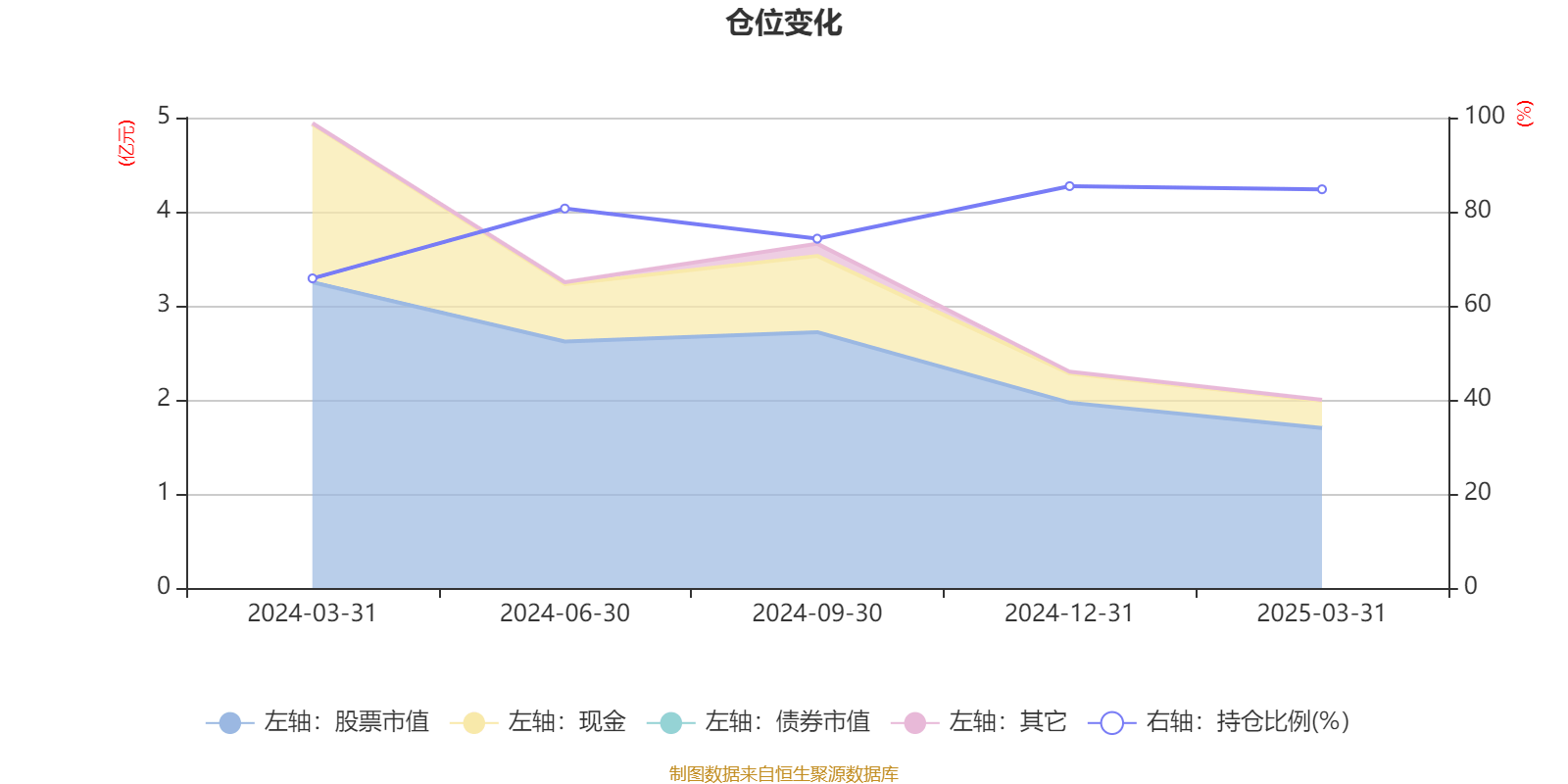 1月21日基金净值：华夏稳定双利债券A最新净值1.0538