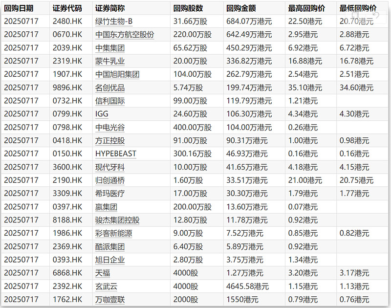 白云电器：拟1000万元-2000万元回购公司股份