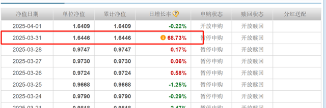 1月17日基金净值：创金合信鑫日享短债债券A最新净值1.2394，跌0.01%