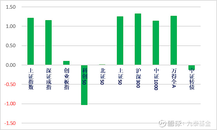 7月15日爱迪转债上涨0.12%，转股溢价率38.9%