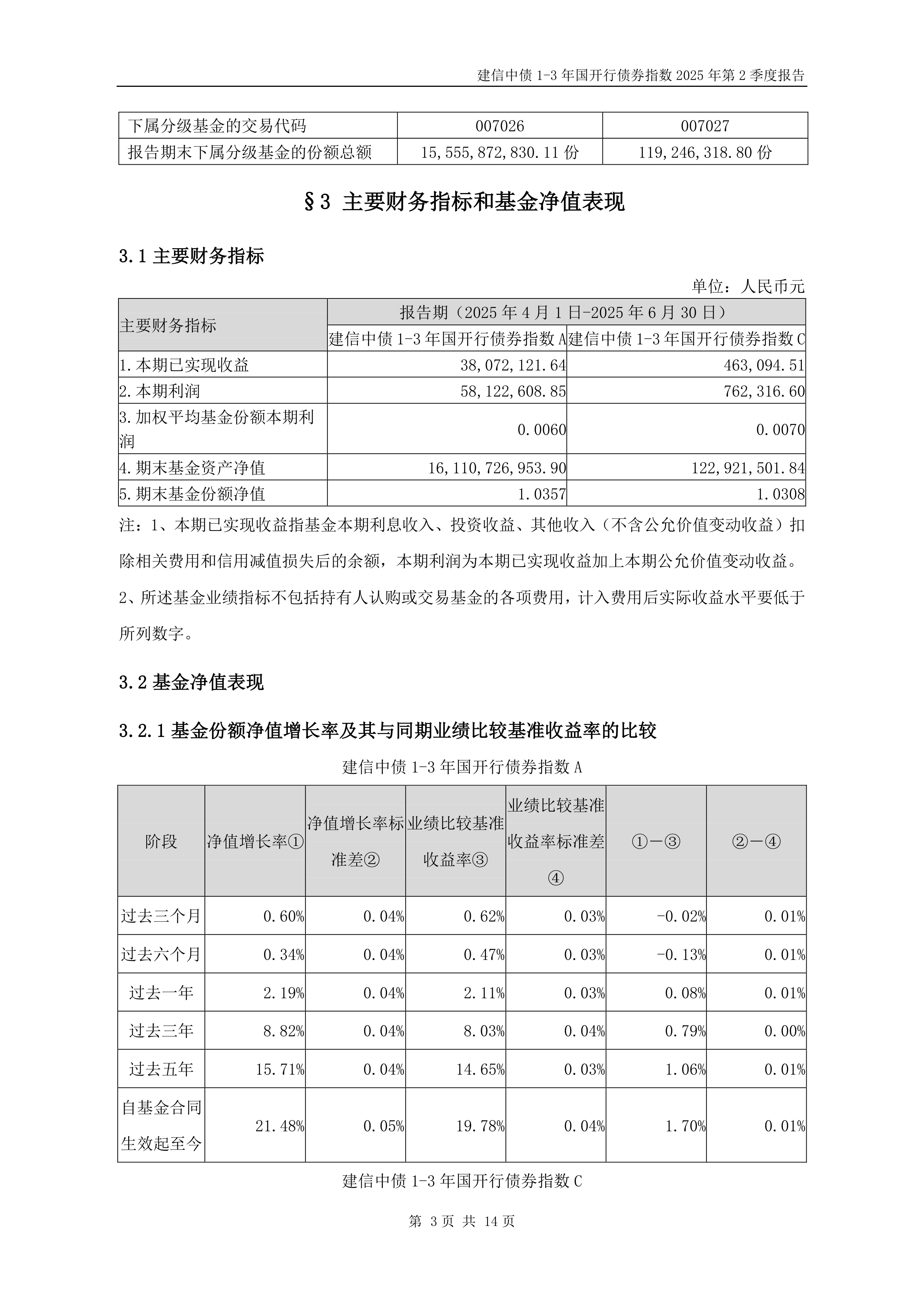 1月15日基金净值：中银中债1-5年国开债指数最新净值1.0905