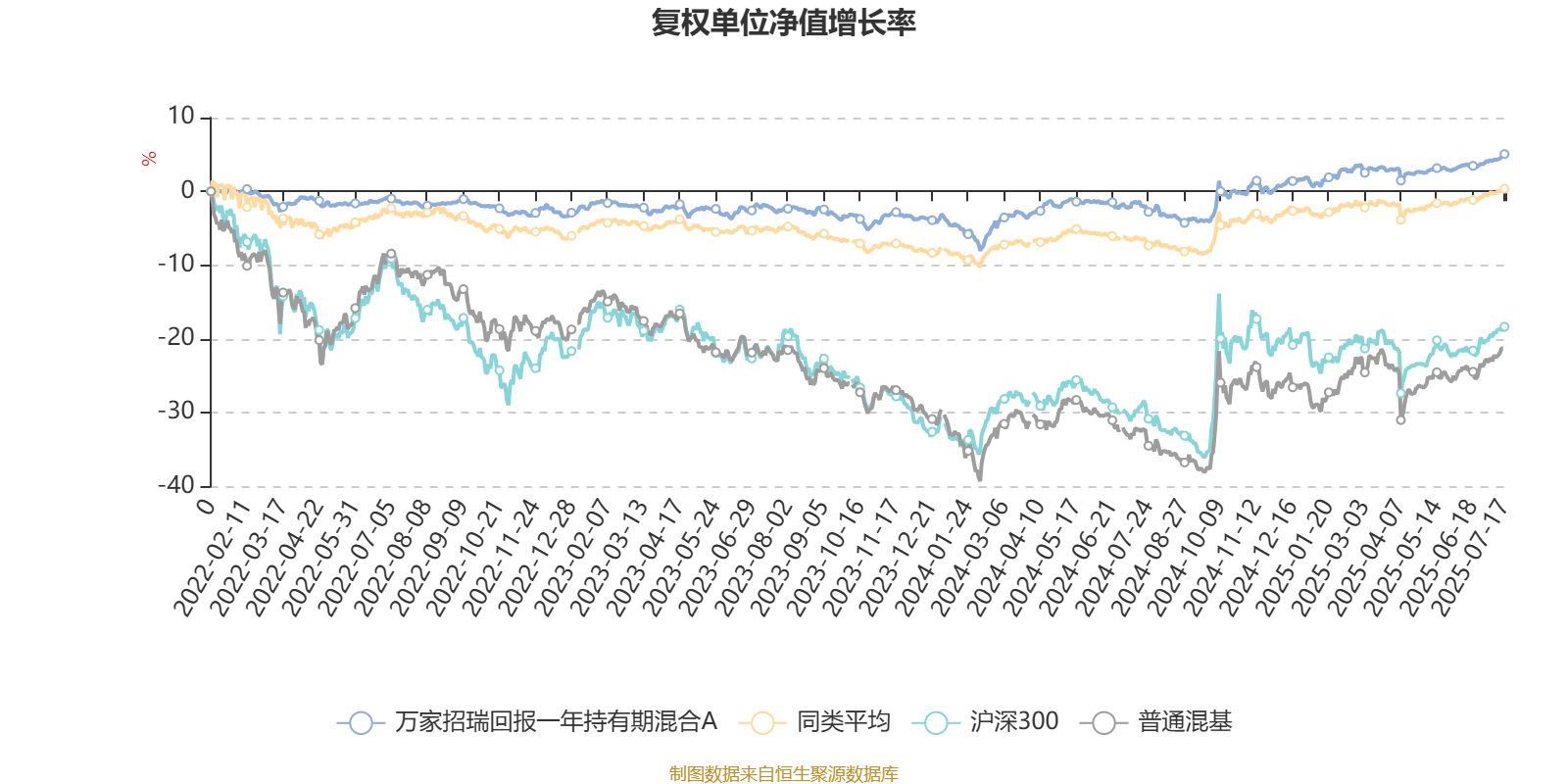 1月17日基金净值：广发均衡优选混合A最新净值1.0008，涨0.71%
