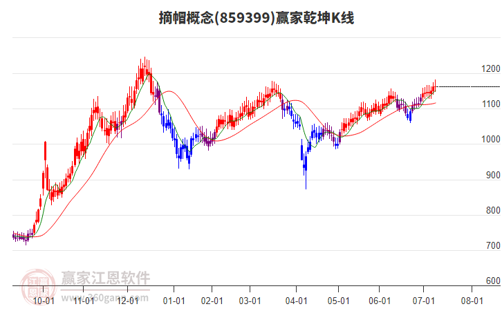 7月18日青农转债上涨0.03%，转股溢价率28.94%