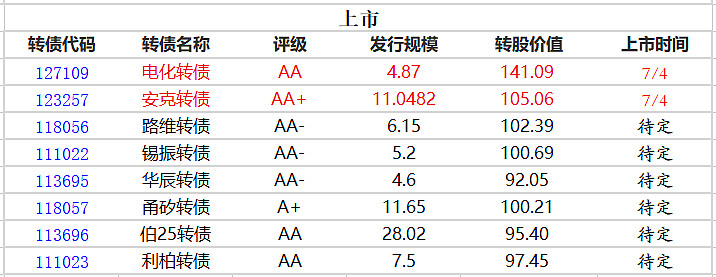 7月15日洁美转债下跌0.64%，转股溢价率60.35%