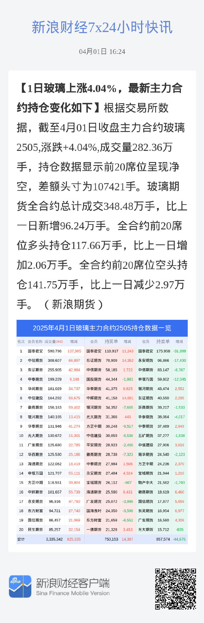 7月30日山玻转债下跌0.84%，转股溢价率80.88%