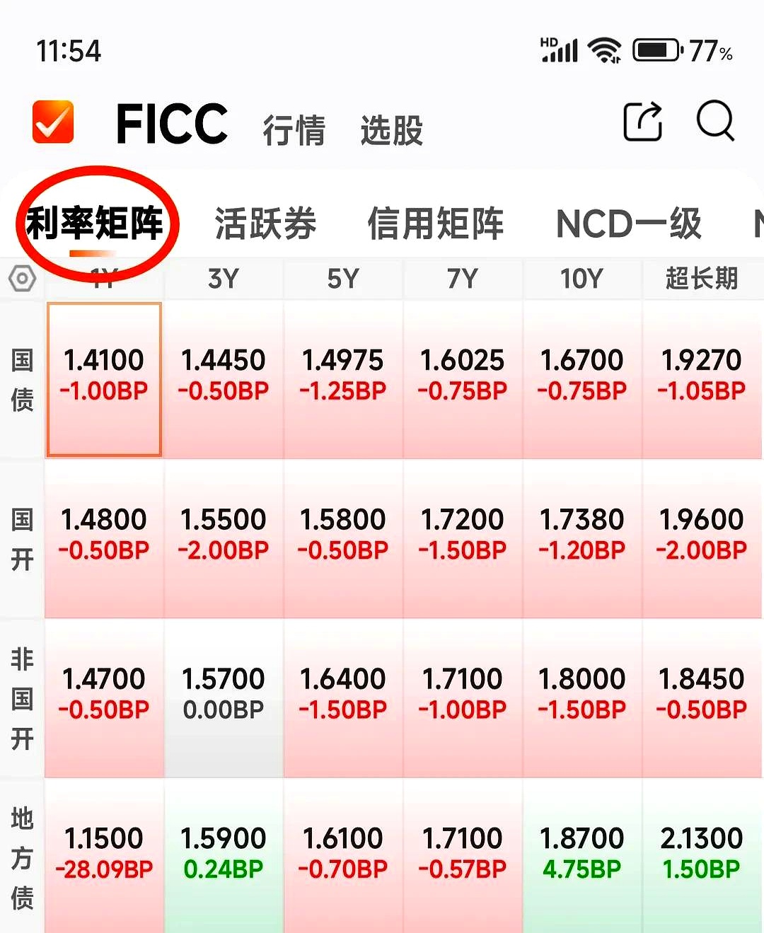 7月31日博瑞转债下跌2.55%，转股溢价率0.1%