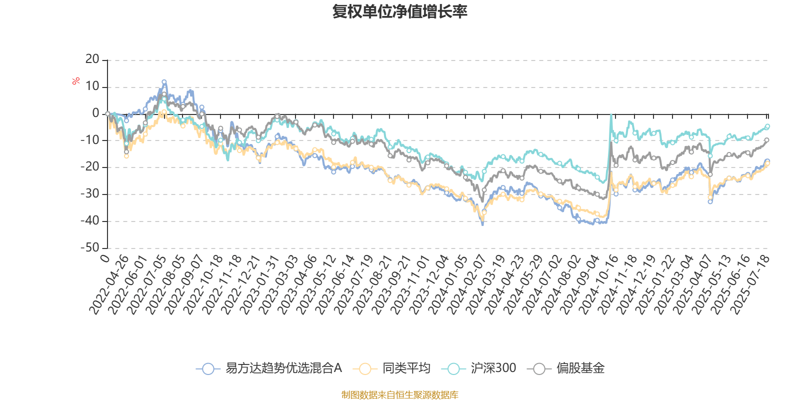 1月20日基金净值：易方达中债1-3年国开债A最新净值1.0074