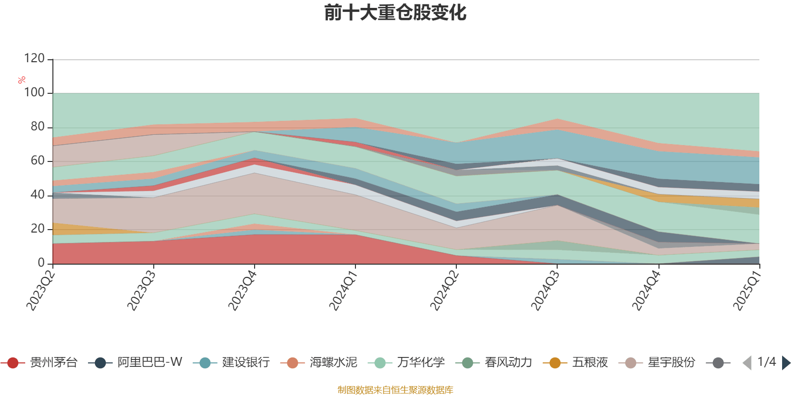 1月20日基金净值：易方达中债1-3年国开债A最新净值1.0074
