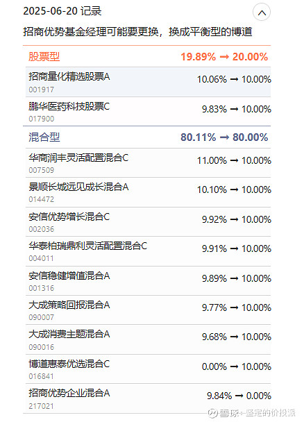 1月15日基金净值：大成策略回报混合A最新净值1.2677，跌0.47%