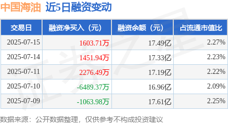 7月15日益丰转债下跌0.19%，转股溢价率62.79%