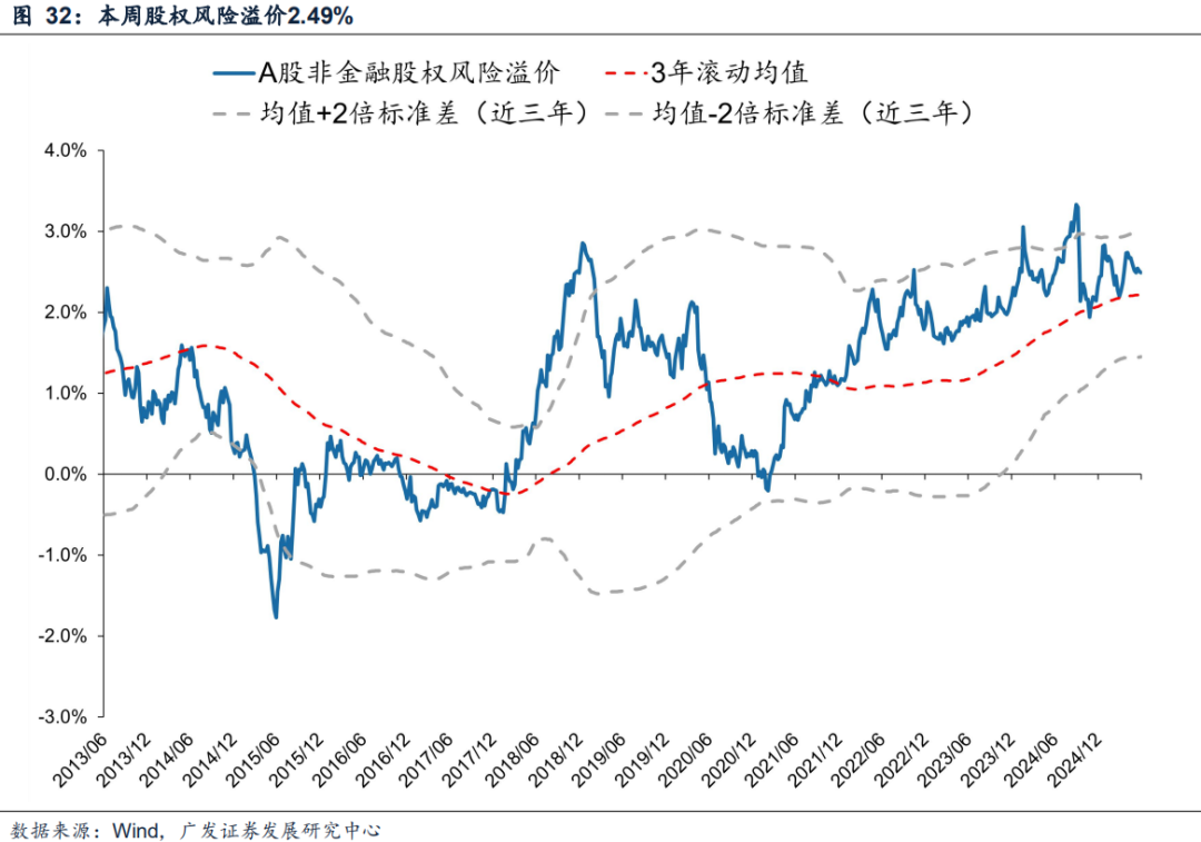 7月31日山石转债下跌0.92%，转股溢价率23.55%