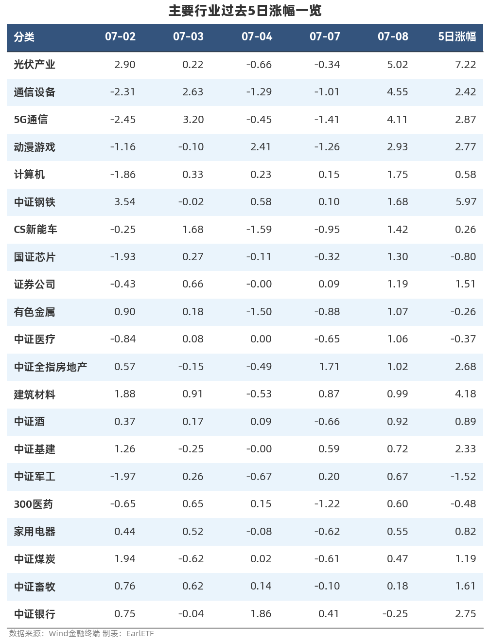 7月14日金轮转债上涨0.66%，转股溢价率3.69%