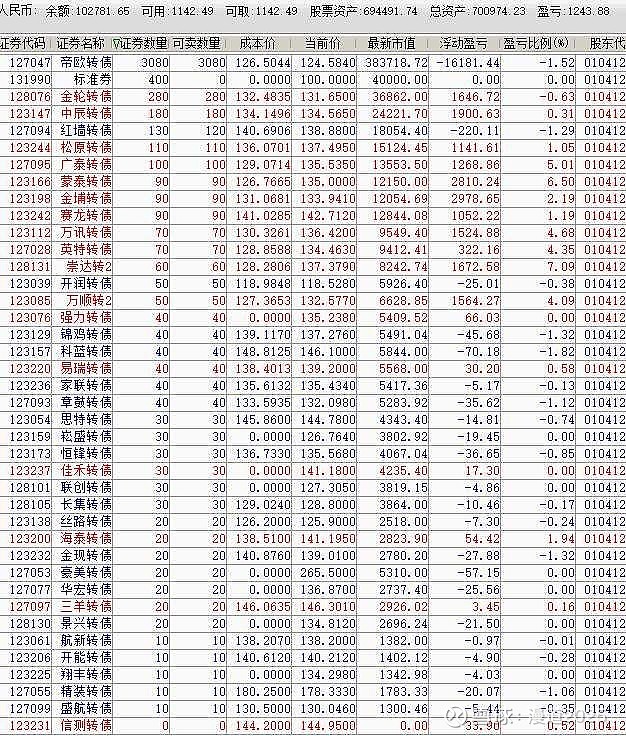 7月14日金轮转债上涨0.66%，转股溢价率3.69%