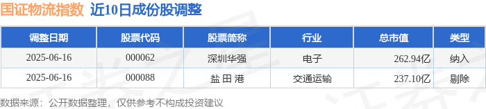7月15日益丰转债下跌0.19%，转股溢价率62.79%
