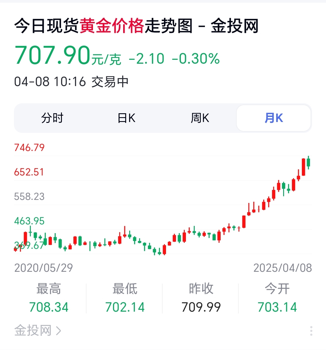 7月14日金轮转债上涨0.66%，转股溢价率3.69%