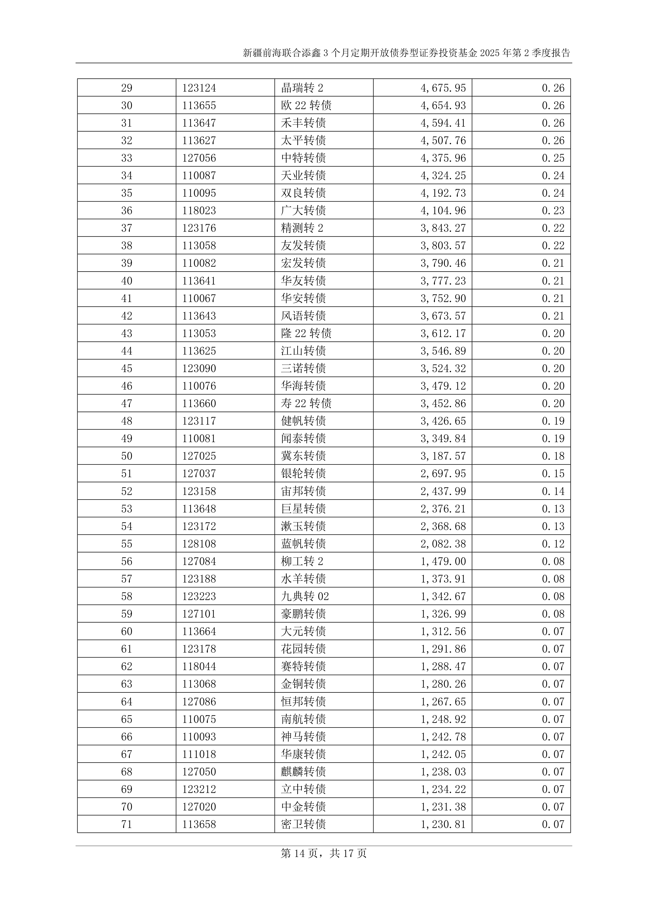 7月16日宏发转债上涨0.27%，转股溢价率25.8%