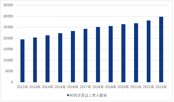政策红利释放 “A+H”热度攀升