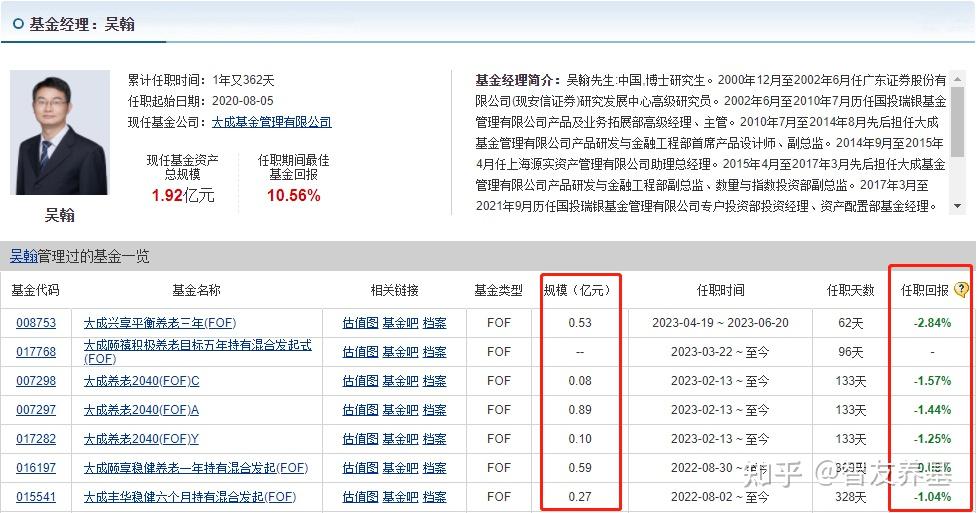 又见发起式基金清盘！多只产品拉响清盘警报