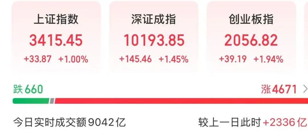 ETF投资周报丨沪指站稳3400点，“牛市旗手”相关ETF全线走强，港股通创新药上半年领跑