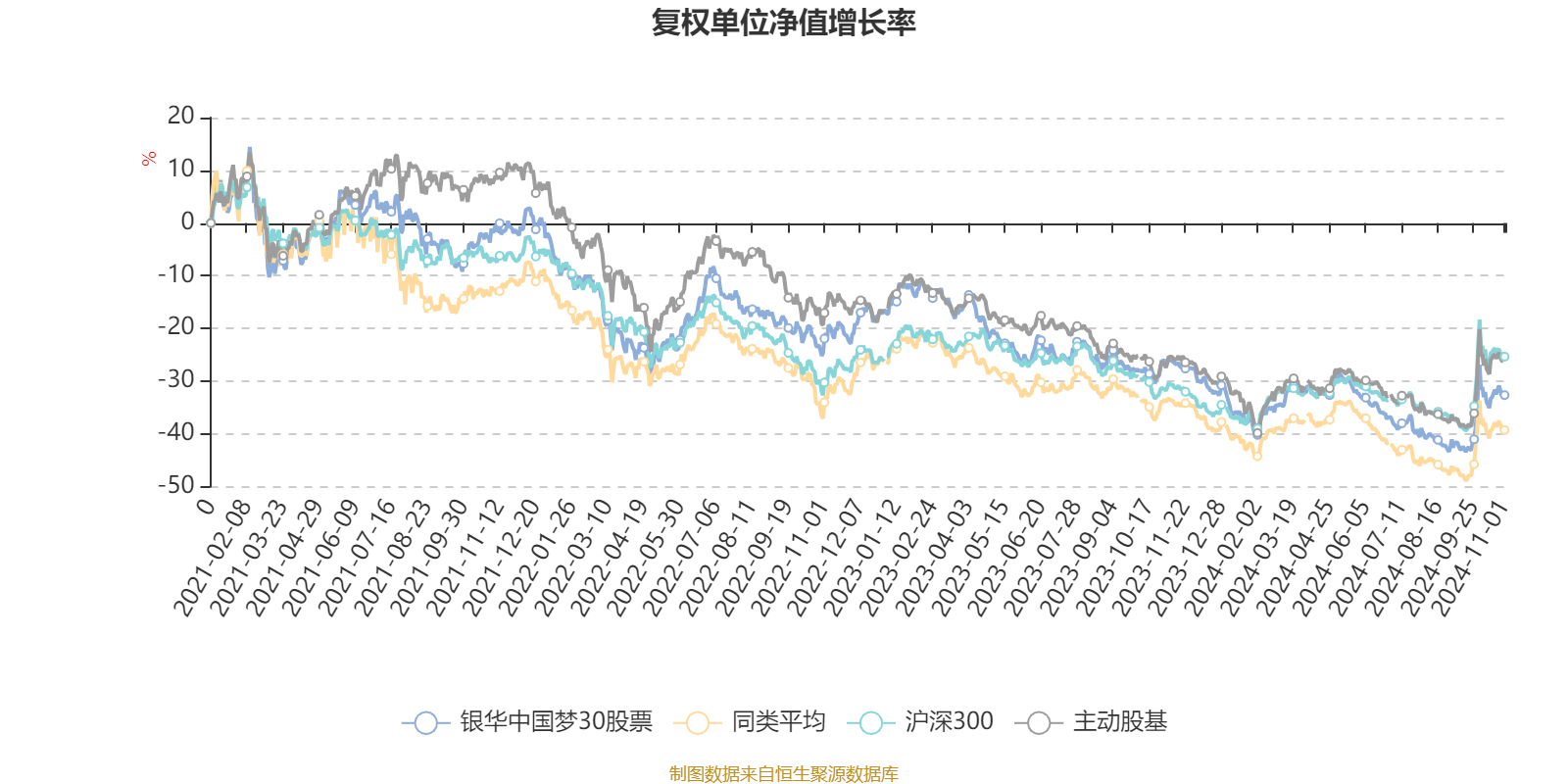 1月15日基金净值：天弘中证银行ETF联接A最新净值1.6064，涨0.78%
