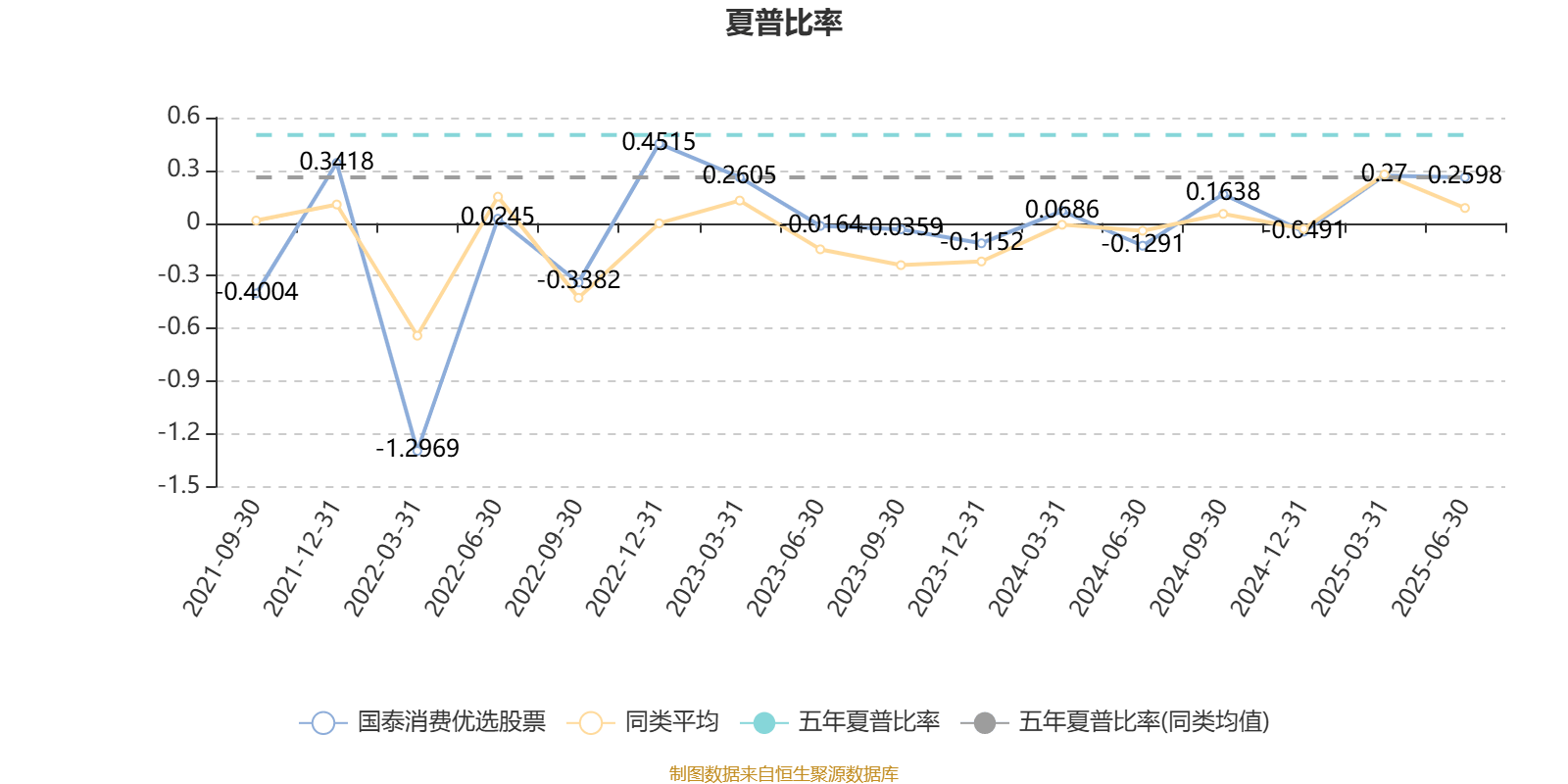 1月15日基金净值：国泰大健康股票A最新净值1.935，跌0.21%