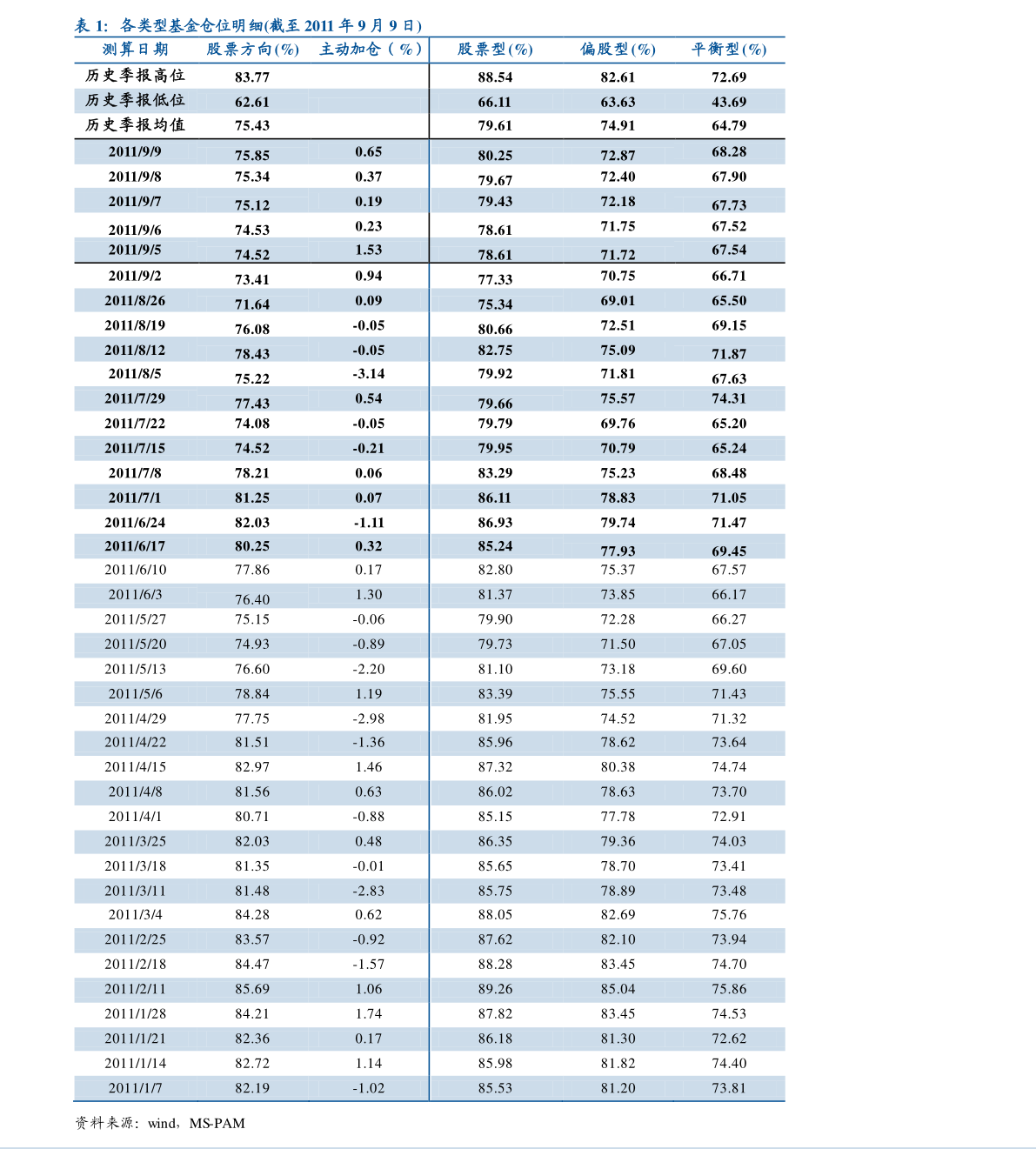 1月15日基金净值：嘉实事件驱动股票最新净值0.679，跌1.16%