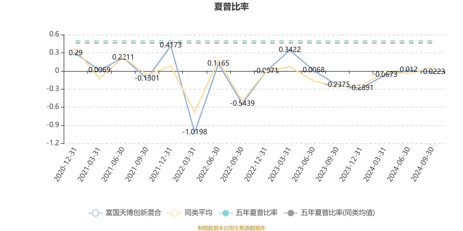 1月15日基金净值：富国收益增强债券A最新净值1.3，跌0.08%