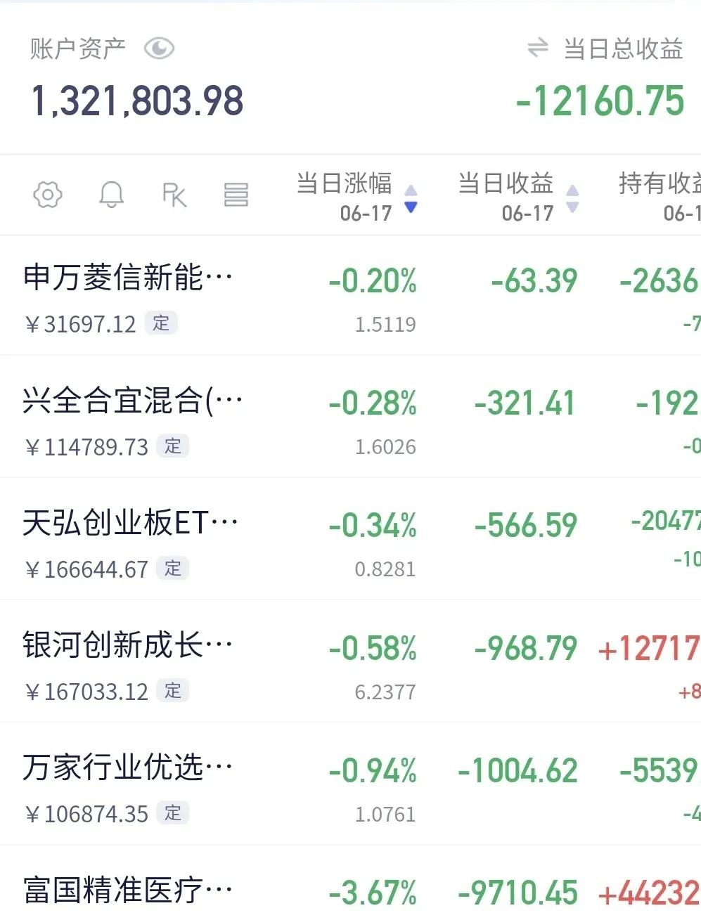 1月15日基金净值：天弘中证银行ETF联接A最新净值1.6064，涨0.78%