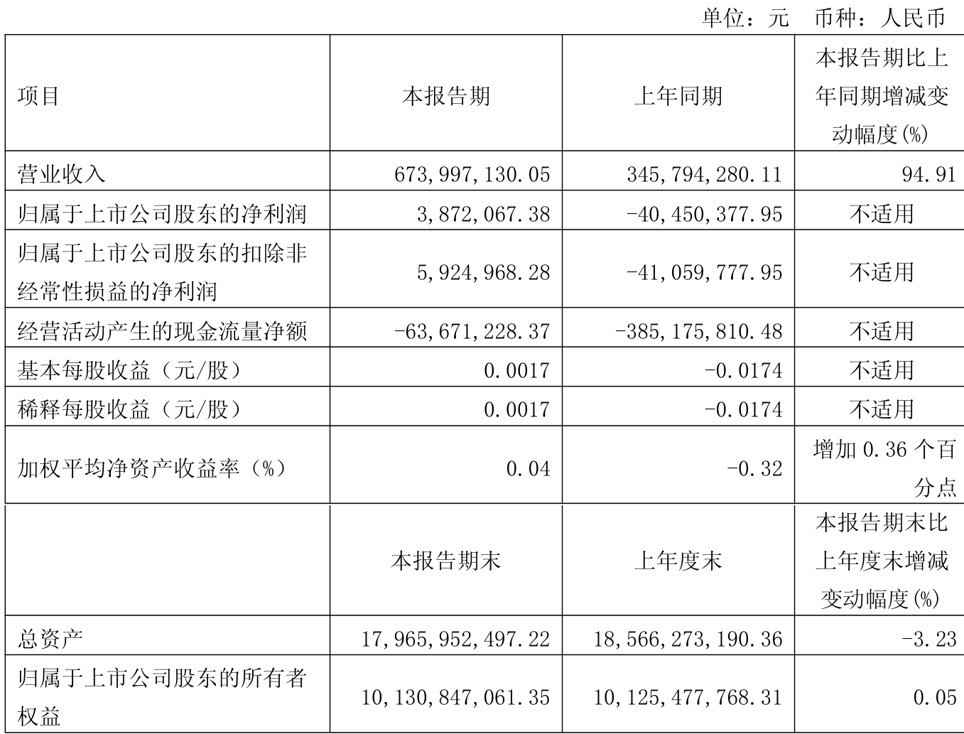 7月14日洪城转债上涨2.57%，转股溢价率5.78%