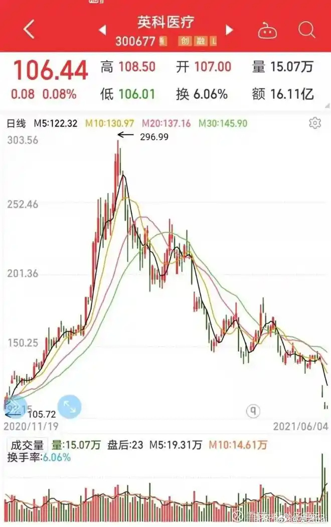 7月31日宏图转债下跌0.7%，转股溢价率122.56%