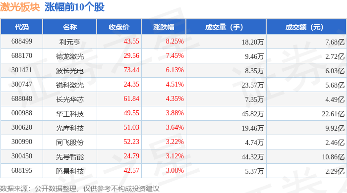 7月14日豪24转债上涨3.67%，转股溢价率3.07%