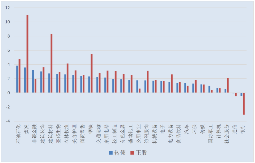 7月31日京源转债下跌2.49%，转股溢价率11.37%