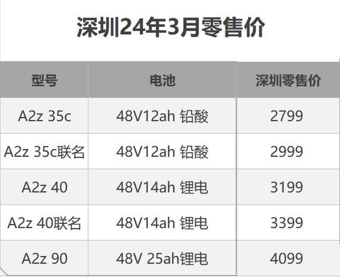 九号公司上半年电动两轮车国内销量达239万台 同比增长99.5%