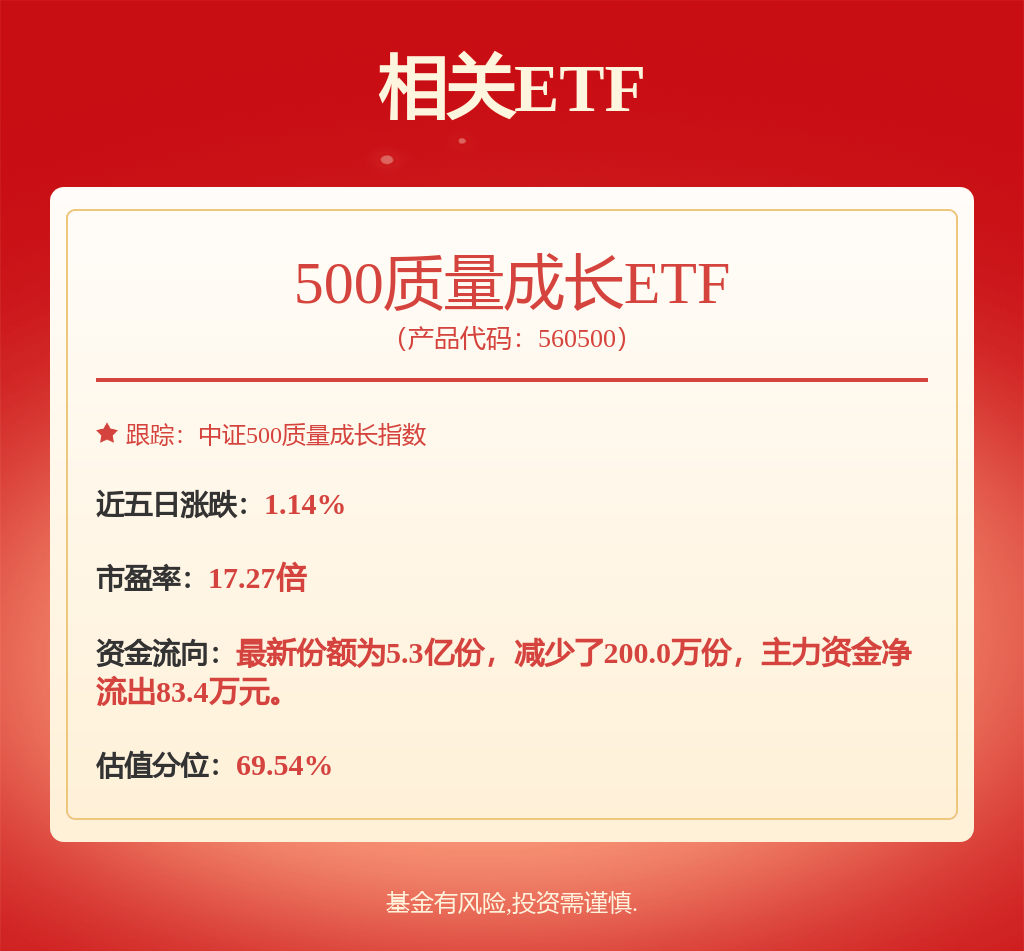 深交所打出服务民企“组合拳” 两年来助力民营上市公司股债融资逾6000亿元