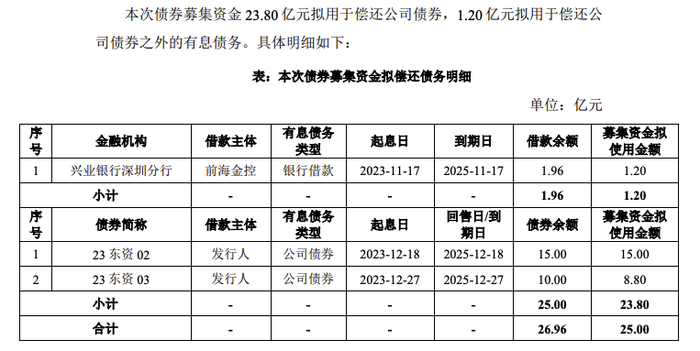 深交所打出服务民企“组合拳” 两年来助力民营上市公司股债融资逾6000亿元