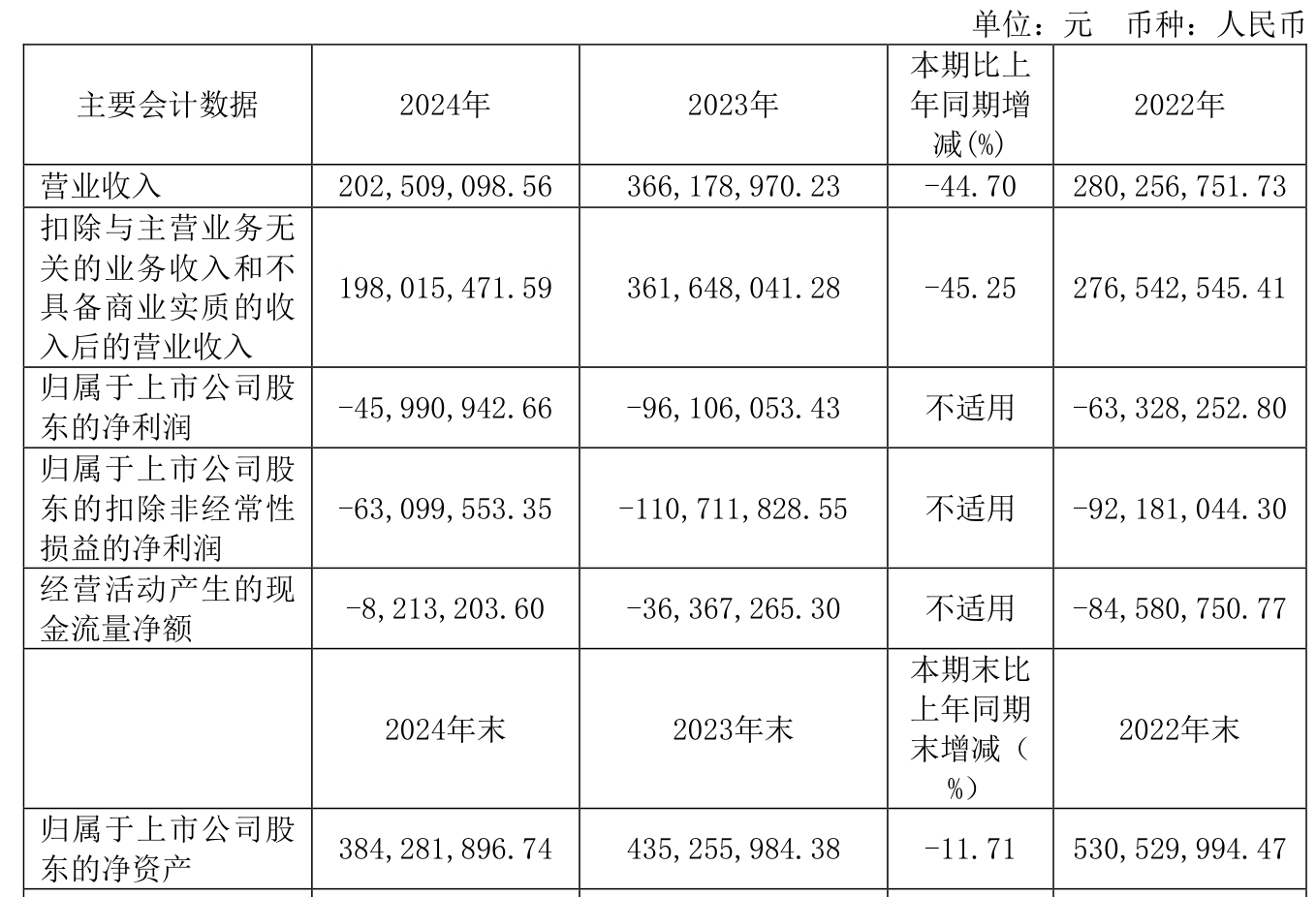 8月1日禾丰转债上涨0.16%，转股溢价率39.33%